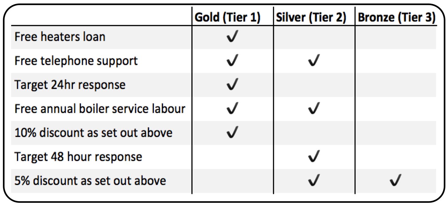 Cost-matrix
